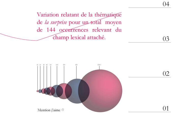 Légende Légende